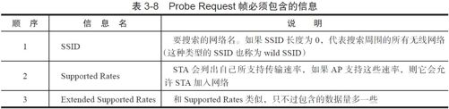 3.3.5　802.11 MAC服务和帧 - 图19