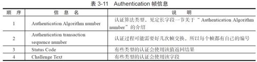 3.3.5　802.11 MAC服务和帧 - 图22