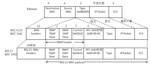 3.3.5　802.11 MAC服务和帧 - 图24
