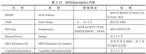 3.3.6　802.11 MAC管理实体[22][23] - 图3
