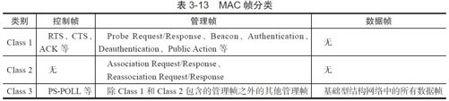 3.3.6　802.11 MAC管理实体[22][23] - 图5