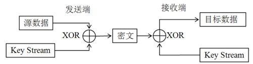 3.3.7　无线网络安全技术知识点 - 图1