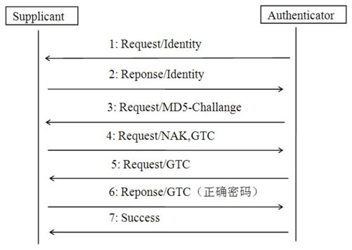 3.3.7　无线网络安全技术知识点 - 图10