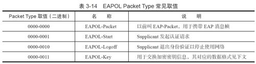3.3.7　无线网络安全技术知识点 - 图13