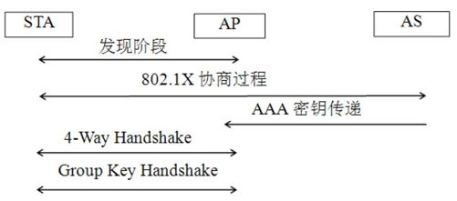 3.3.7　无线网络安全技术知识点 - 图17