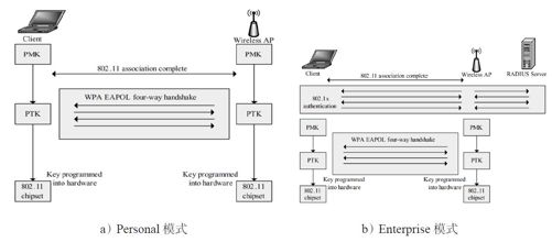 3.3.7　无线网络安全技术知识点 - 图19