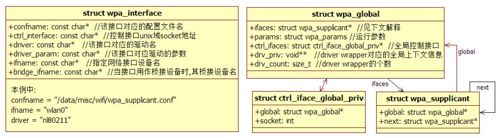 4.3.1　main函数分析 - 图1