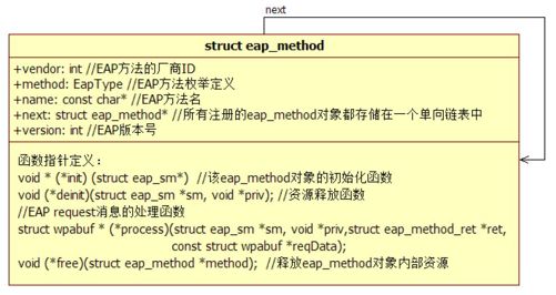 4.3.2　wpa_supplicant_init函数分析 - 图1