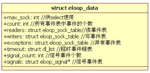 4.3.2　wpa_supplicant_init函数分析 - 图2