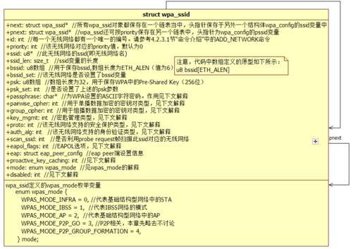 4.3.3　wpa_supplicant_add_iface函数分析 - 图1