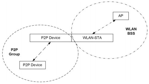4.3.4　wpa_supplicant_init_iface函数分析 - 图2