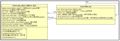 4.3.4　wpa_supplicant_init_iface函数分析 - 图3