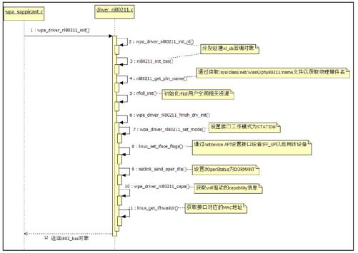 4.3.4　wpa_supplicant_init_iface函数分析 - 图4