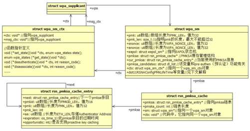 4.3.4　wpa_supplicant_init_iface函数分析 - 图5