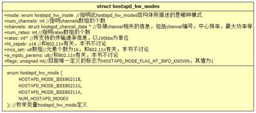 4.3.4　wpa_supplicant_init_iface函数分析 - 图6