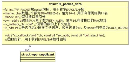4.3.4　wpa_supplicant_init_iface函数分析 - 图8