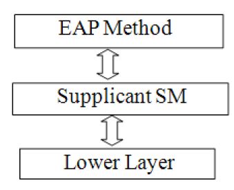 4.4.1　EAP模块分析[20] - 图2