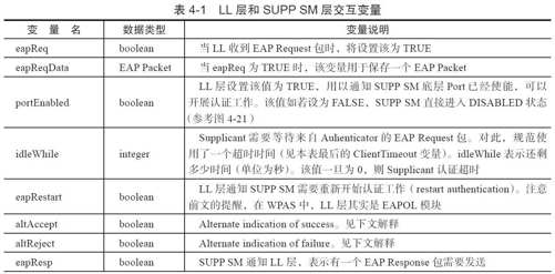 4.4.1　EAP模块分析[20] - 图3