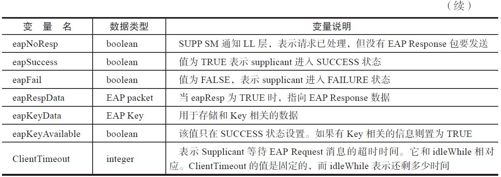 4.4.1　EAP模块分析[20] - 图4