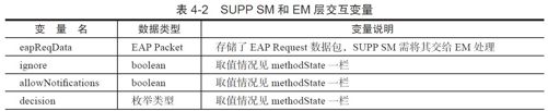 4.4.1　EAP模块分析[20] - 图5
