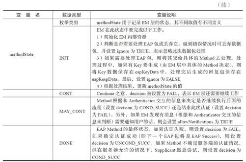 4.4.1　EAP模块分析[20] - 图6