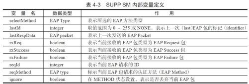 4.4.1　EAP模块分析[20] - 图7