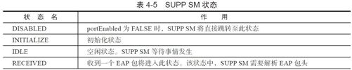 4.4.1　EAP模块分析[20] - 图9