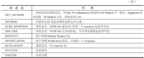4.4.1　EAP模块分析[20] - 图10