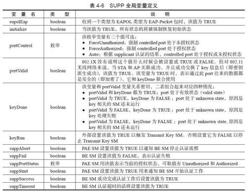 4.4.2　EAPOL模块分析[21] - 图2