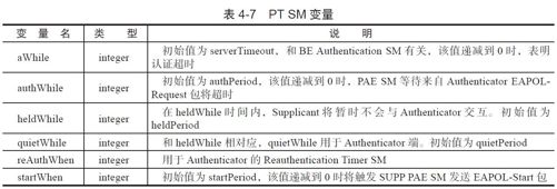4.4.2　EAPOL模块分析[21] - 图4