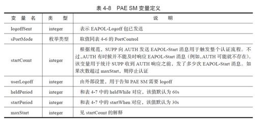 4.4.2　EAPOL模块分析[21] - 图7