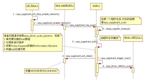 4.5.3　ENABLE_NETWORK命令处理 - 图1