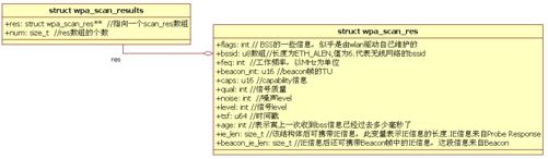 4.5.3　ENABLE_NETWORK命令处理 - 图2