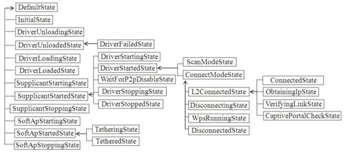 5.2.3　WifiStateMachine介绍 - 图2