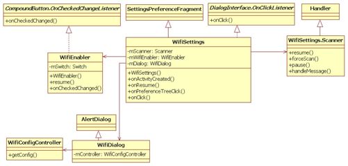 5.3.1　Settings操作Wi-Fi分析 - 图2