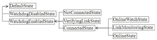 5.4　WifiWatchdogStateMachine介绍 - 图1