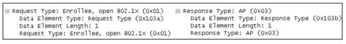 6.3.1　WSC IE和Attribute介绍[4] - 图5