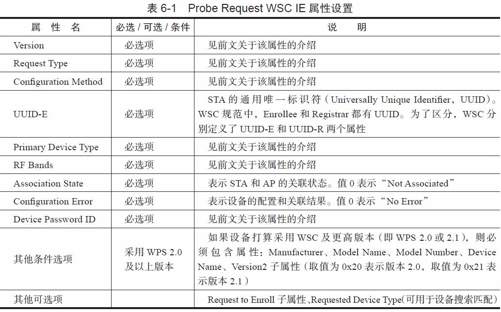 6.3.2　802.11管理帧WSC IE设置[4] - 图1