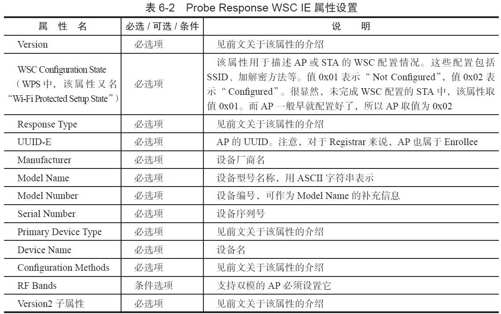 6.3.2　802.11管理帧WSC IE设置[4] - 图3