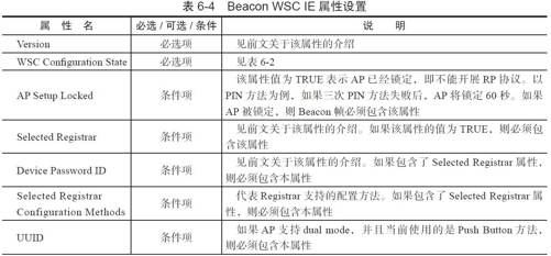 6.3.2　802.11管理帧WSC IE设置[4] - 图7