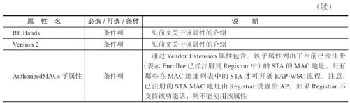 6.3.2　802.11管理帧WSC IE设置[4] - 图8