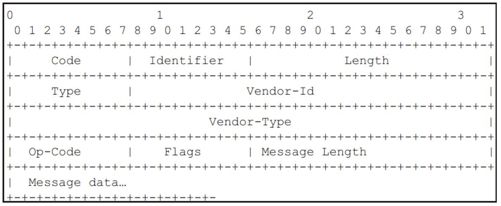 6.3.3　EAP-WSC介绍[4][5] - 图1
