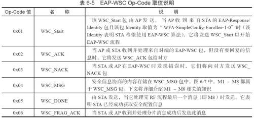 6.3.3　EAP-WSC介绍[4][5] - 图2