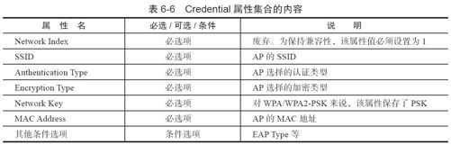 6.3.3　EAP-WSC介绍[4][5] - 图12