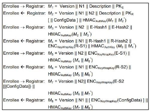 6.3.3　EAP-WSC介绍[4][5] - 图13