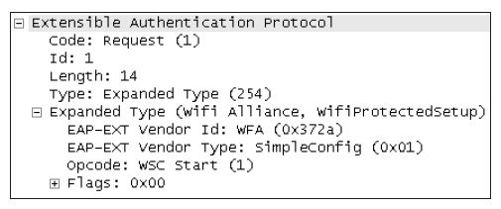 6.4.4　EAP-WSC处理流程分析 - 图2