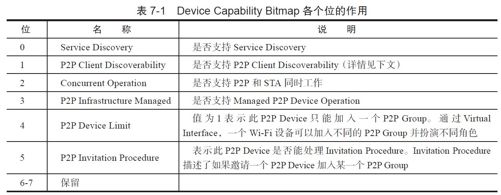 7.2.2　P2P Discovery技术[4] - 图4