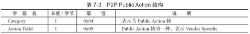 7.2.2　P2P Discovery技术[4] - 图10