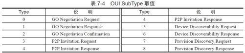 7.2.2　P2P Discovery技术[4] - 图12