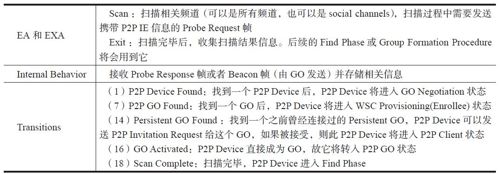 7.2.3　P2P工作流程 - 图2